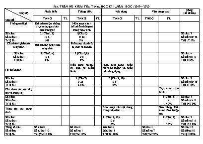 Ma trận và đề kiểm tra học kỳ I môn Tin học Lớp 6 - Năm học 2019-2020 - Trường THCS Lương Ninh (Có đáp án)